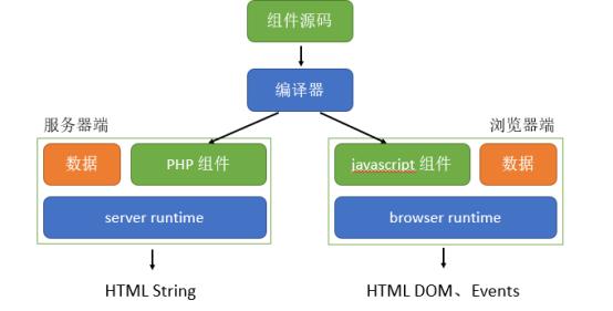 百度Web前端开发实战案例解析