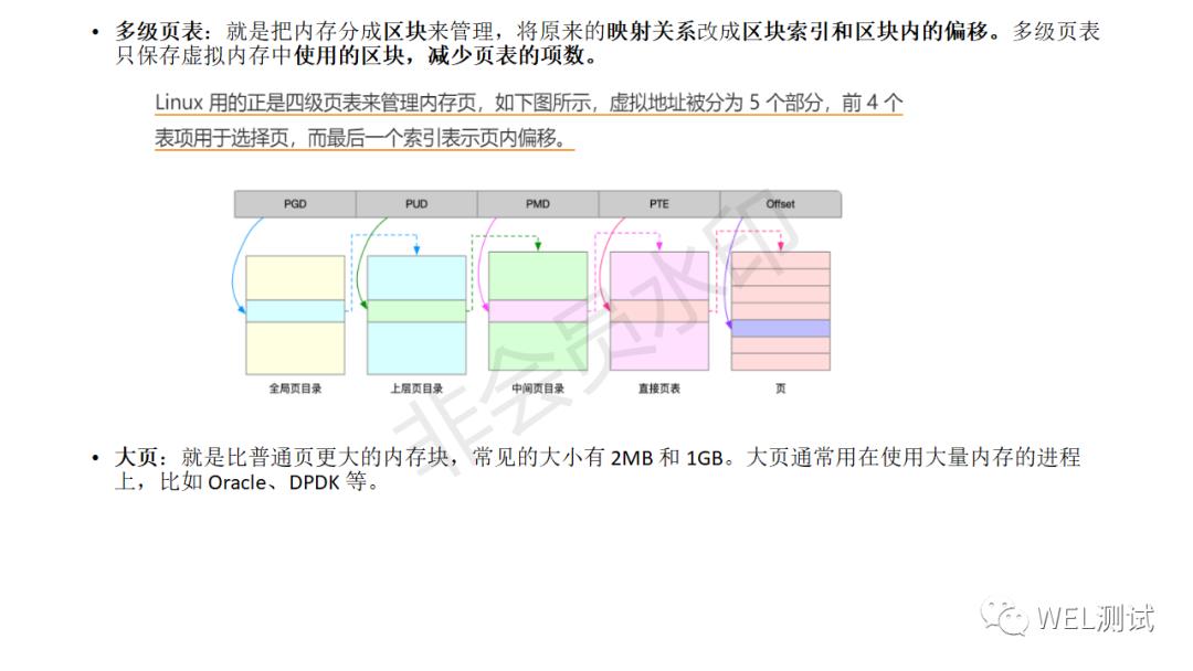 Linux：性能优化-内存篇