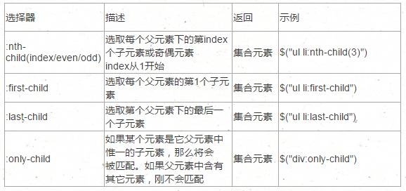 jquery 选择器