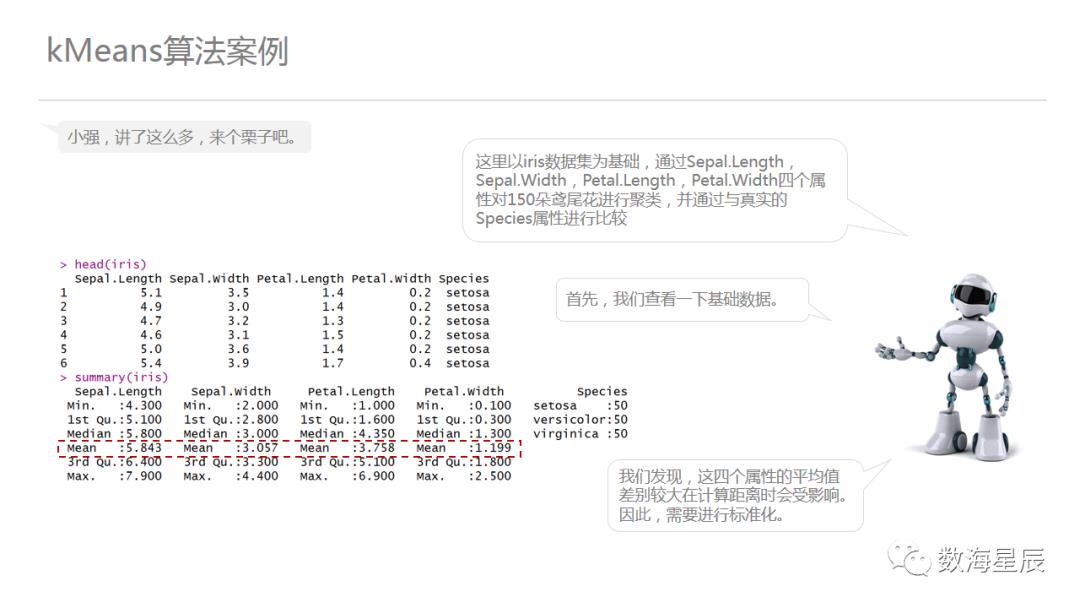 聚类算法，从案例到入门