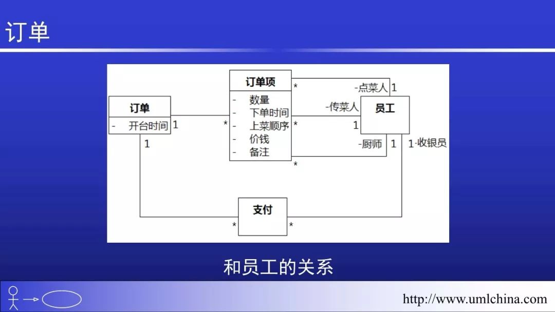 Linux的代码超千万行，也没有用UML和DDD之类的， 该如何回答？