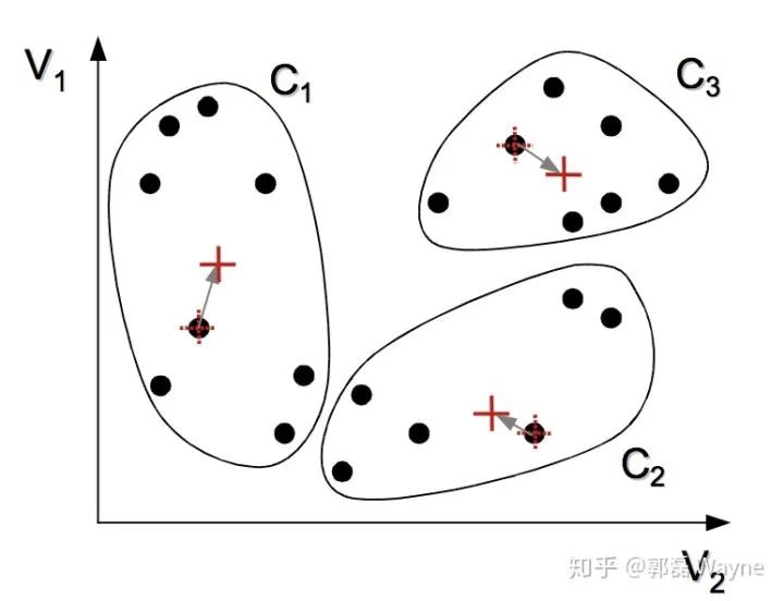 人工智能算法之聚类算法