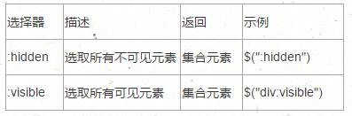 jquery 选择器
