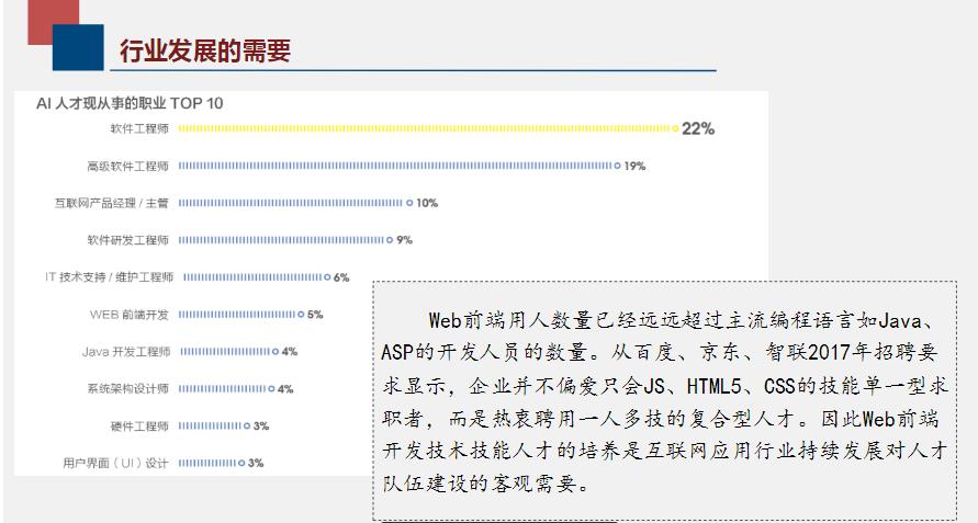 【1+x】Web 前端开发职业技能等级标准解读