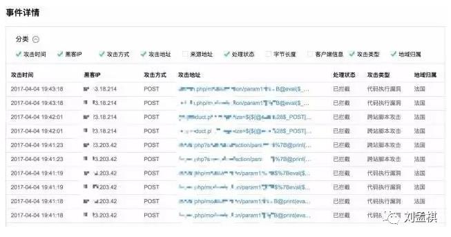 Linux监控知识体系-运维必备