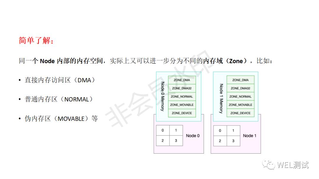 Linux：性能优化-内存篇