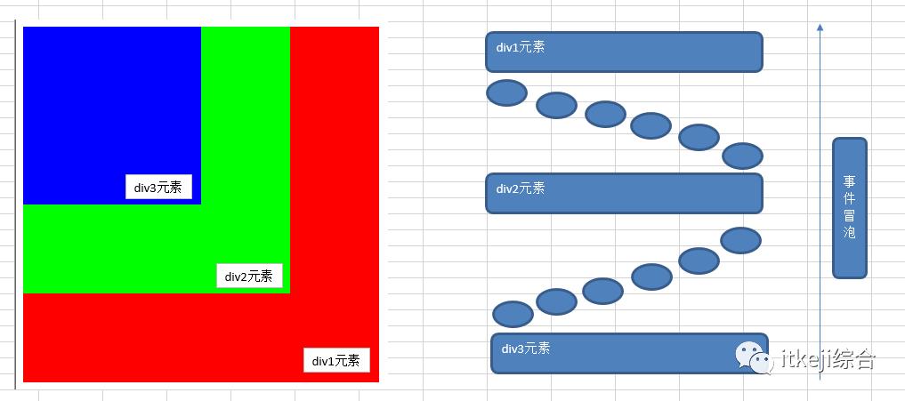 jQuery的事件编程