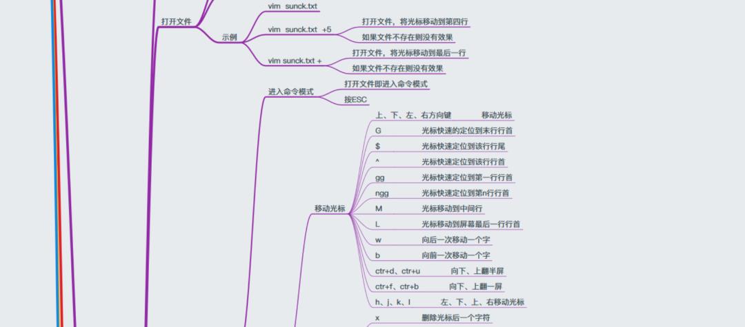 40+张最全Linux/C/C++思维导图，你确定不收藏？