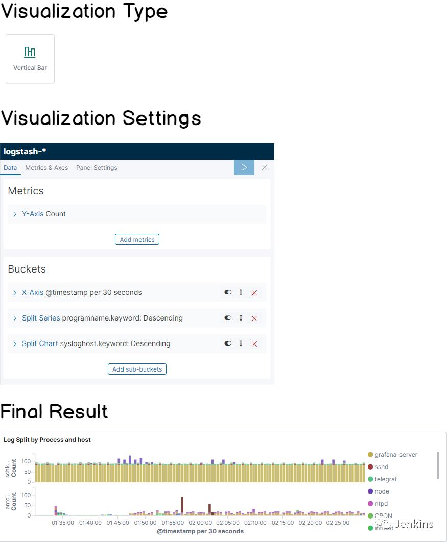 使用 Kibana 和 Rsyslog 监控 Linux 日志