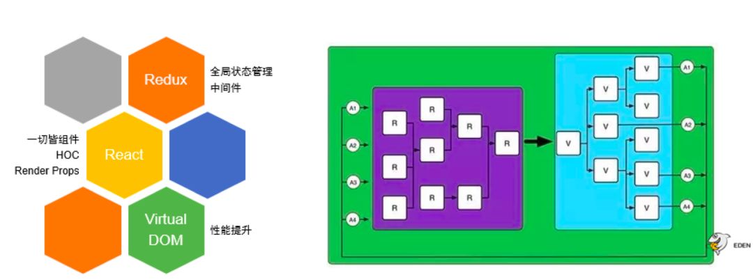 斗鱼前端开发体系 - Shark 2.0｜前端交流群 第二期分享