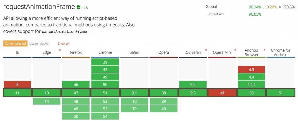 jQuery 3.0 的新特性