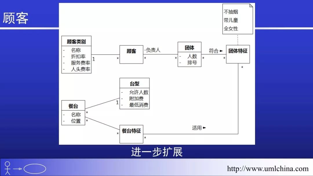 Linux的代码超千万行，也没有用UML和DDD之类的， 该如何回答？