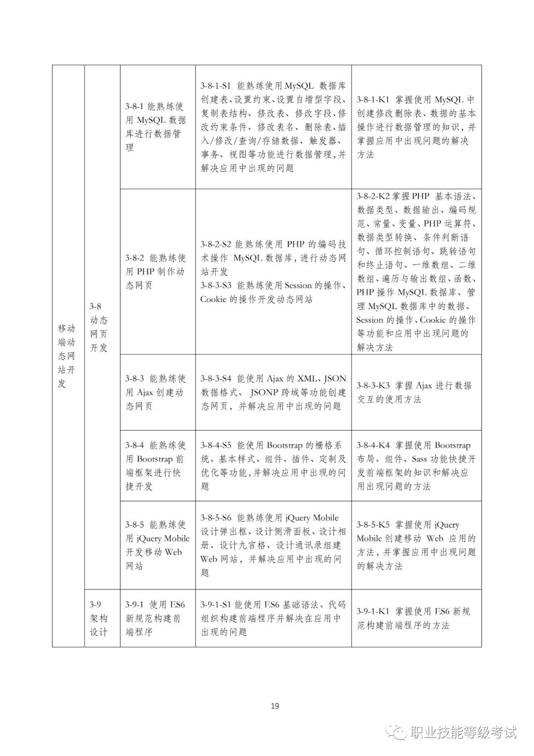 1+XWeb前端开发职业技能等级证书标准