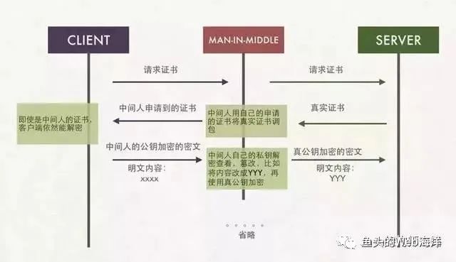 2万字！90个前端开发面试必问基础大总结