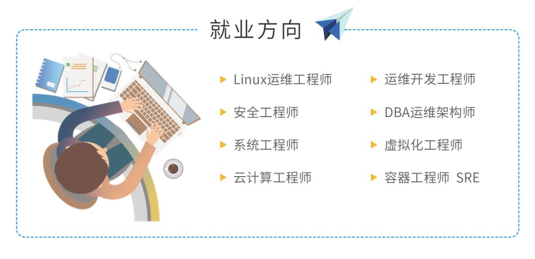 云计算领域爆发，开年增幅300%，2020版Linux云计算工程师学习图谱终于来了！