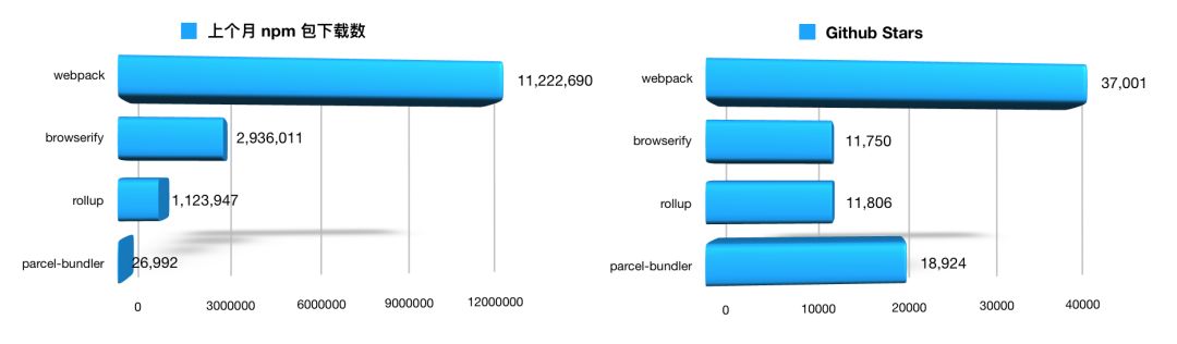 【福利】使用 webpack 定制前端开发环境小册