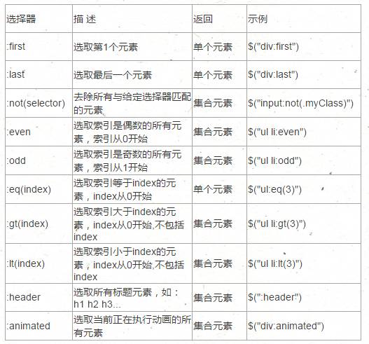 jquery 选择器