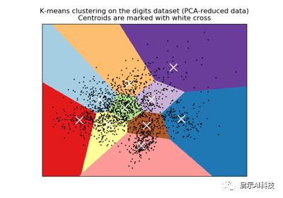 机器学习之SKlearn（scikit-learn）的K-means聚类算法