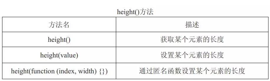 前端jquery基础部分很精彩