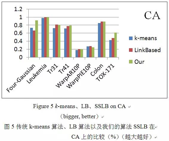 一种面向高维数据的集成聚类算法