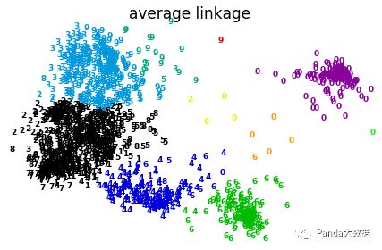 【ML】聚类算法基础——层次聚类、Kmeans、DBSCAN