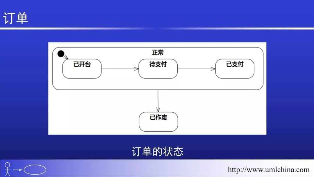 Linux的代码超千万行，也没有用UML和DDD之类的， 该如何回答？