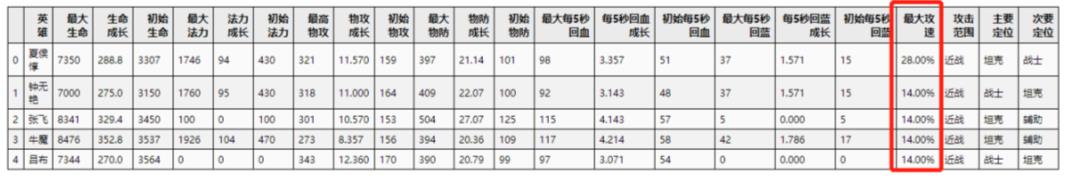 【机器学习入门】深入浅出聚类算法！如何对王者英雄聚类分析，探索英雄之间的秘密