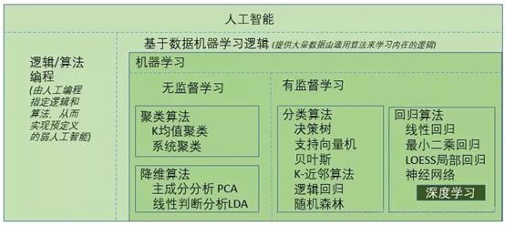 前端开发行业真的会被AI取代吗？