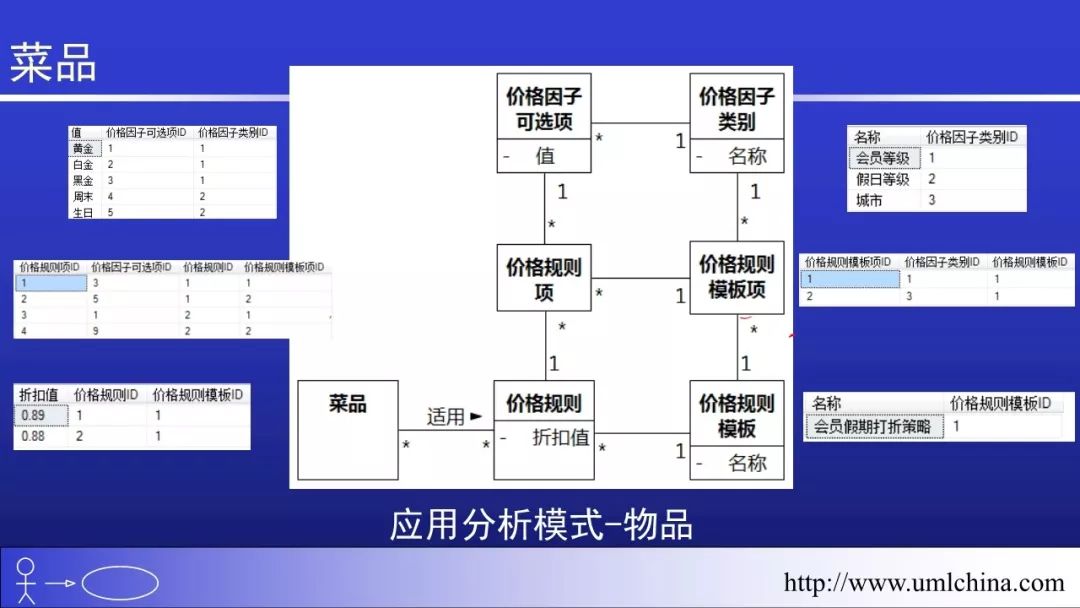 Linux的代码超千万行，也没有用UML和DDD之类的， 该如何回答？