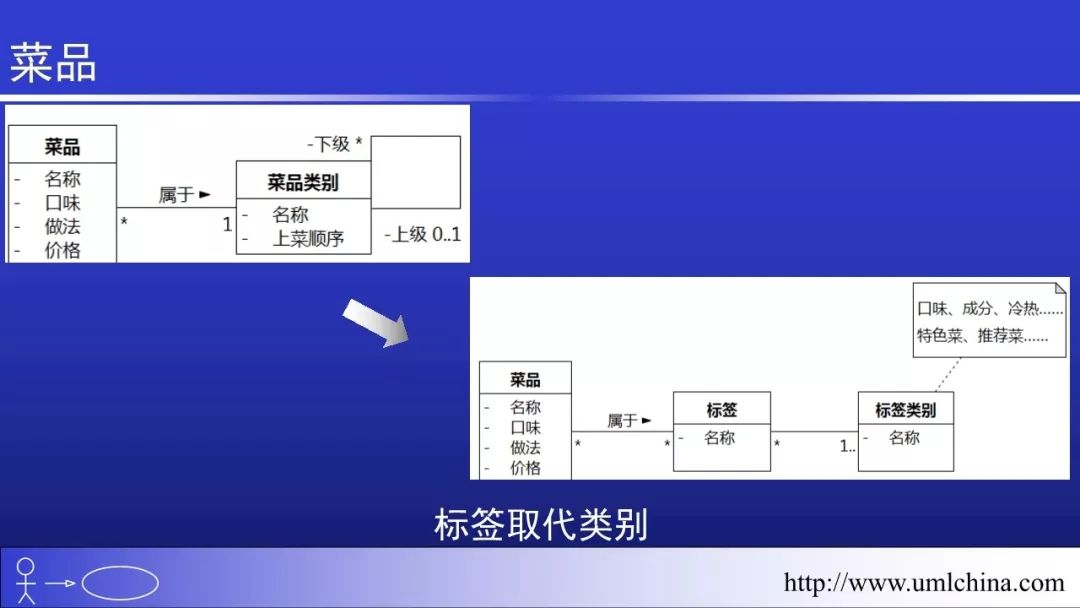 Linux的代码超千万行，也没有用UML和DDD之类的， 该如何回答？