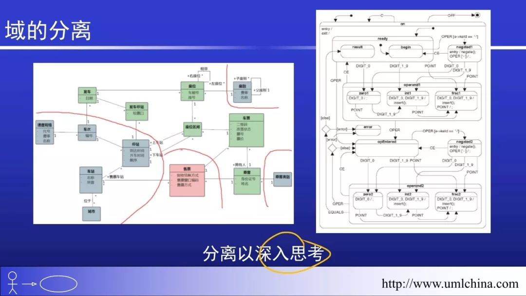 Linux的代码超千万行，也没有用UML和DDD之类的， 该如何回答？