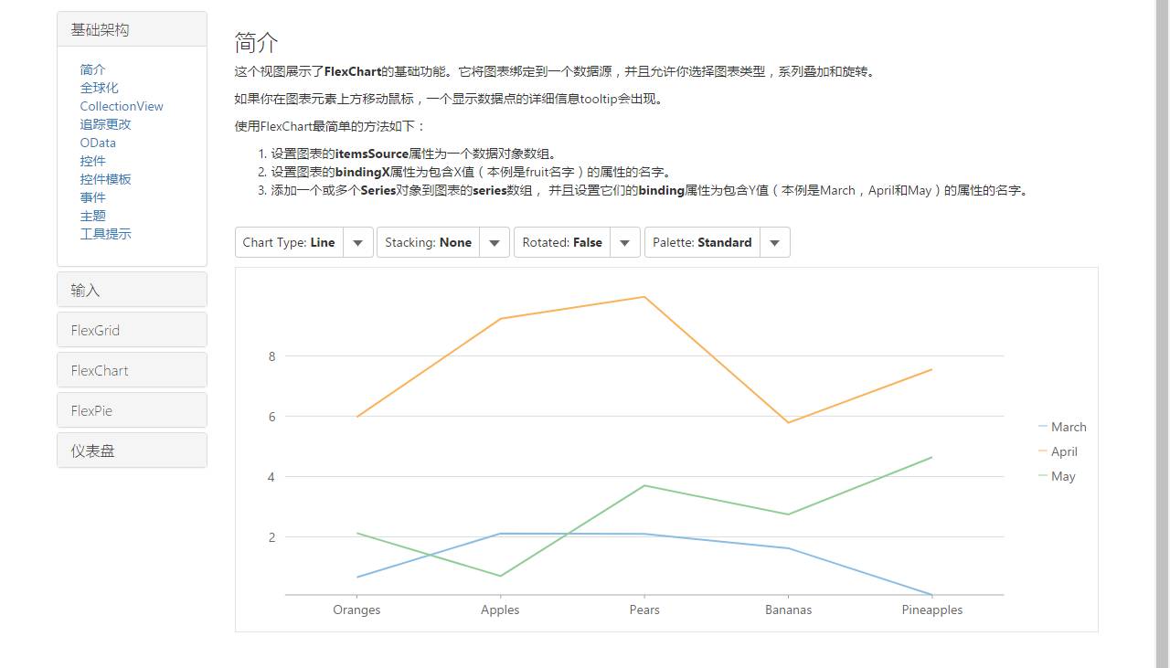 这 5 个前端组件库，可以让你放弃 jQuery UI