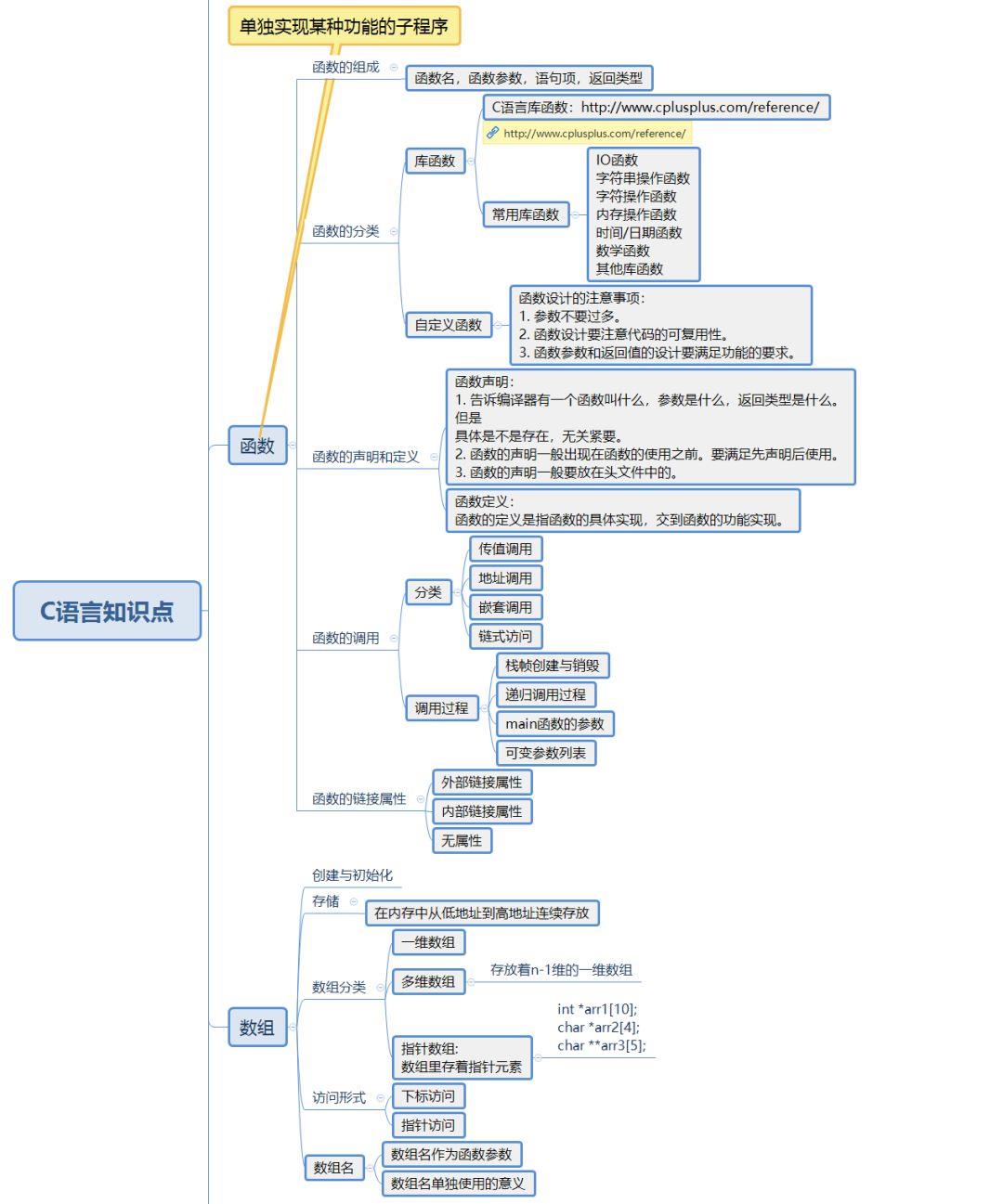 40+张最全Linux/C/C++思维导图，你确定不收藏？