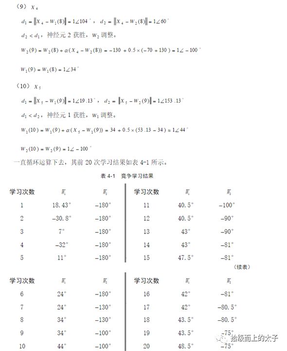 SOM聚类算法（自主映射算法）