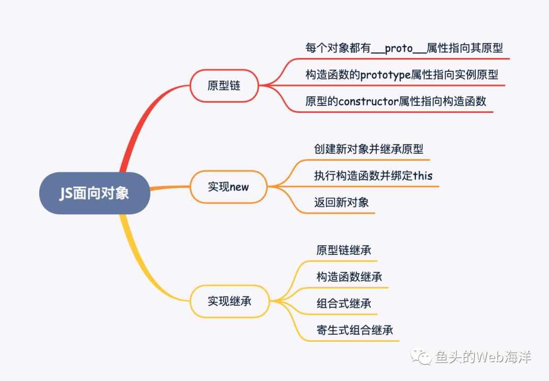 2万字！90个前端开发面试必问基础大总结