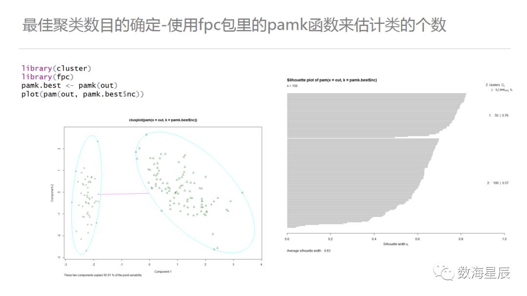 聚类算法，从案例到入门