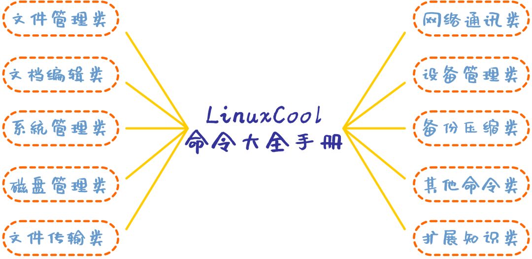 超级便捷：实用Linux命令大全手册+安全的Linux系统下载站