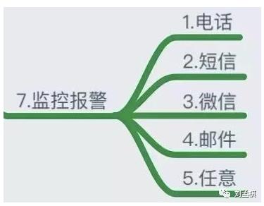 Linux监控知识体系-运维必备