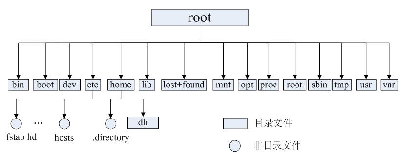 2020 年版最新、最全的 Linux 面试题！