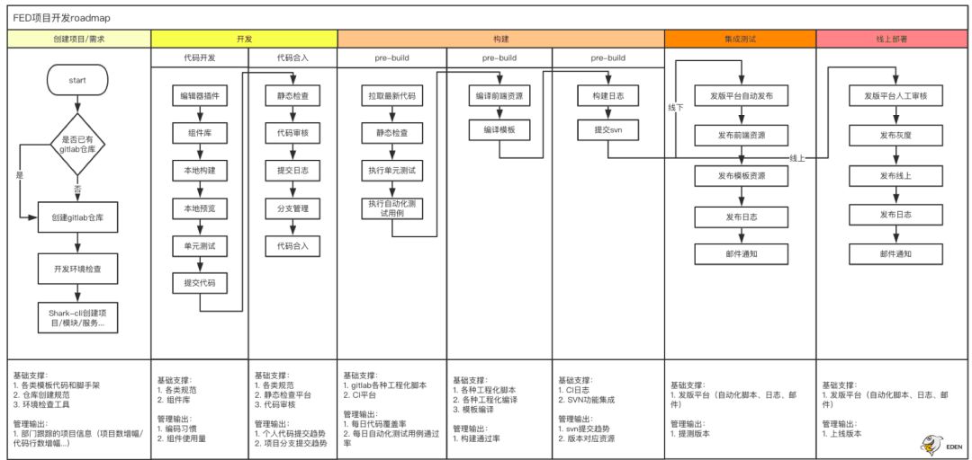 斗鱼前端开发体系 - Shark 2.0｜前端交流群 第二期分享