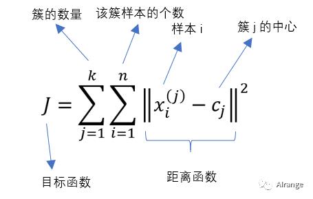 一文了解k-means聚类算法