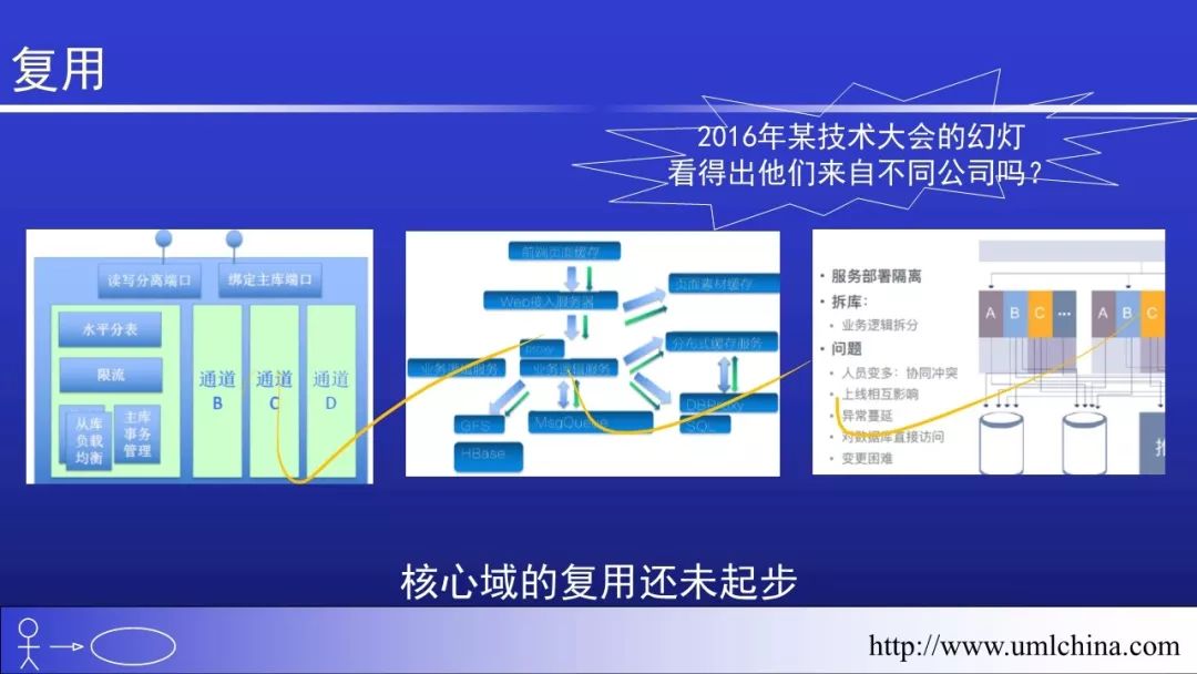 Linux的代码超千万行，也没有用UML和DDD之类的， 该如何回答？