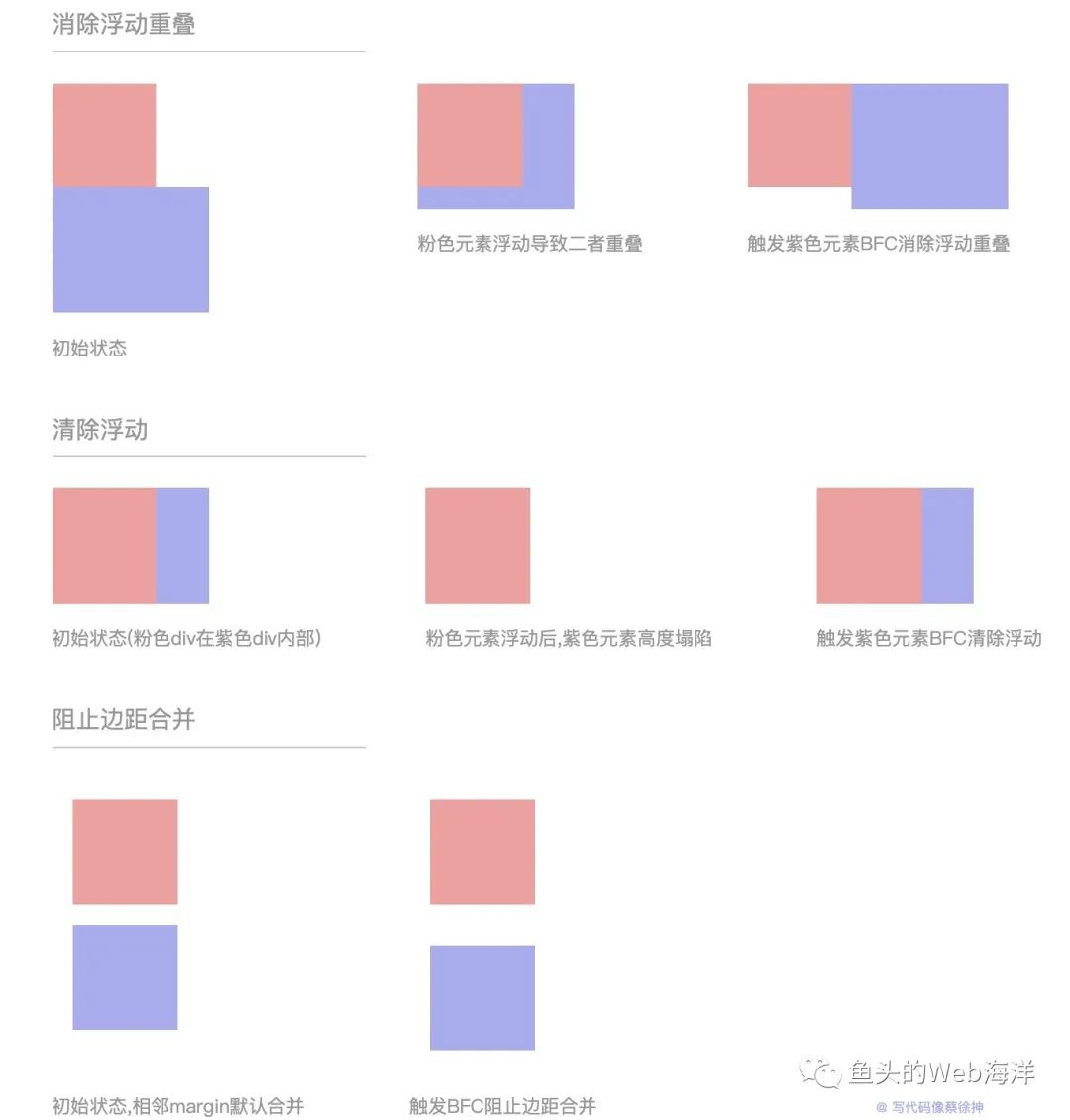 2万字！90个前端开发面试必问基础大总结