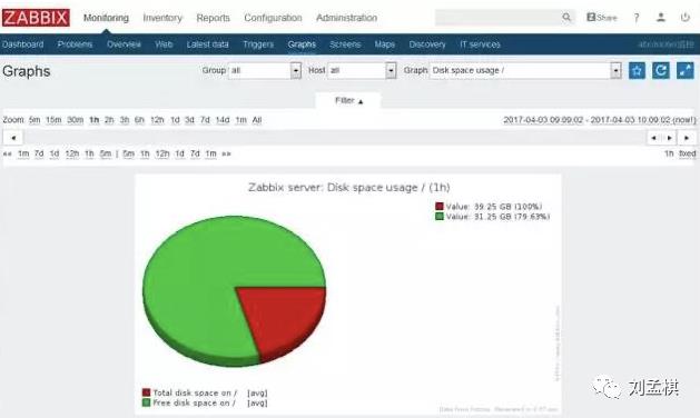 Linux监控知识体系-运维必备