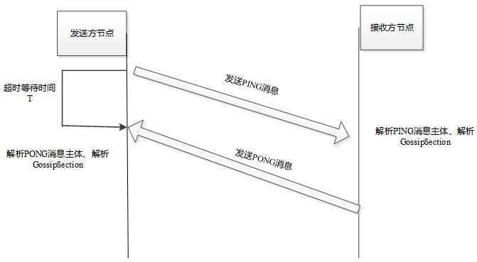 华北电力大学于小青，齐林海：基于流数据聚类算法的电力大数据异常检测