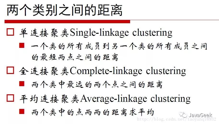 深入理解K-Means聚类算法