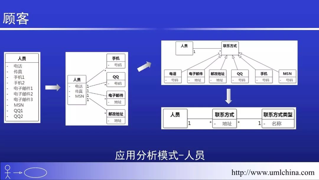 Linux的代码超千万行，也没有用UML和DDD之类的， 该如何回答？