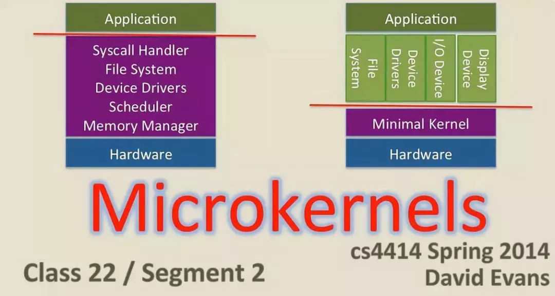 深度：关于Linux内核最硬核的文章