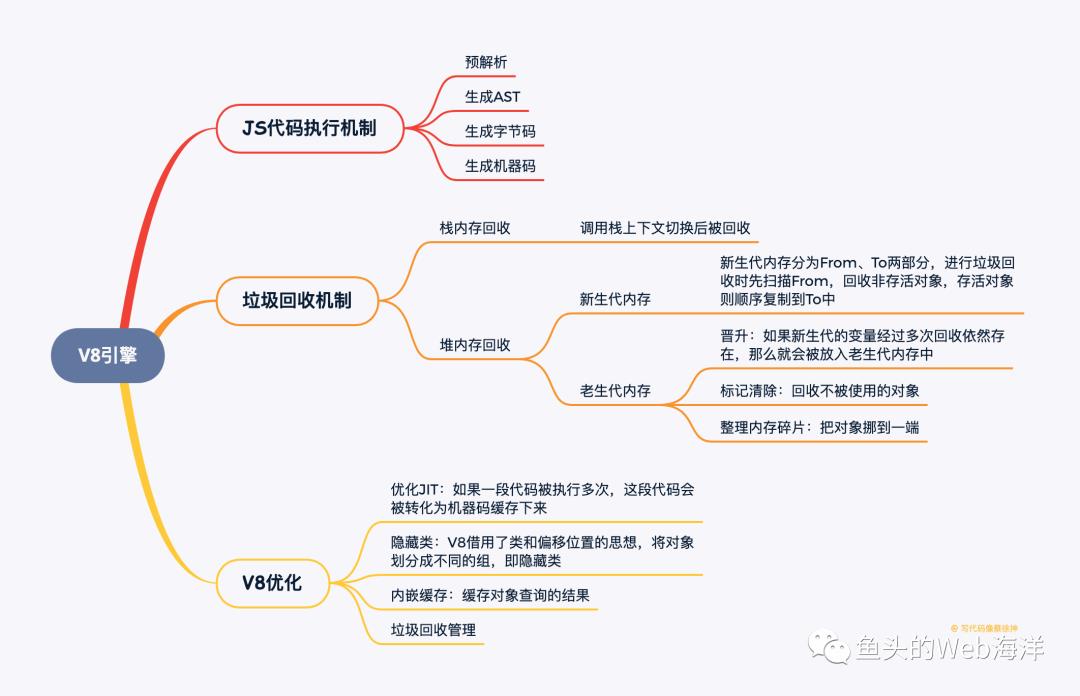 2万字！90个前端开发面试必问基础大总结