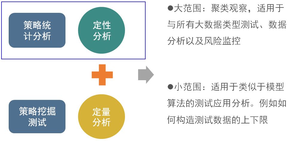 冰山下的阴影--聚类算法在搜索用户体验测试的应用